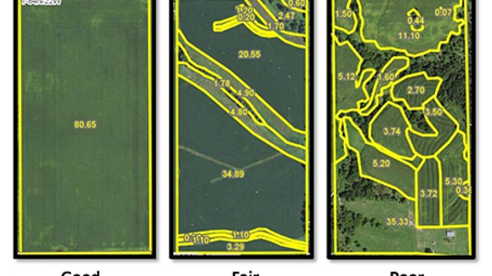 How does farming efficiency impact c32cd57f74930